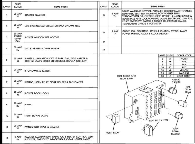 Dodge Dakota  on 2l 4x4 Location Ca Posts 461 Re Fuse Box Diagram