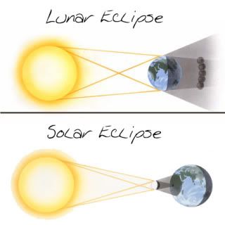 Solar And Lunar