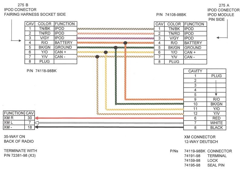 Ipod 30 Pin Wiring Diagram - Wiring Diagram