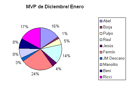 Barriosf MVP