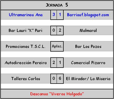 Liga Futbol 7 Ciudad de Badajoz Resultados