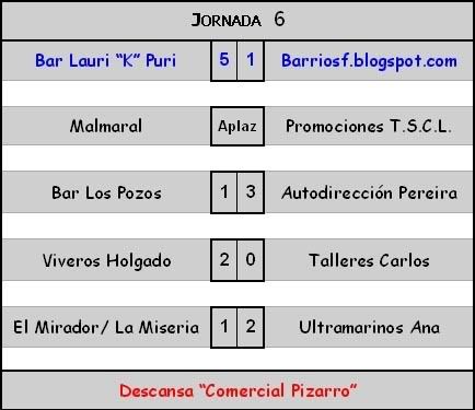 Barrio S.F resultados liga futbol7 Badajoz