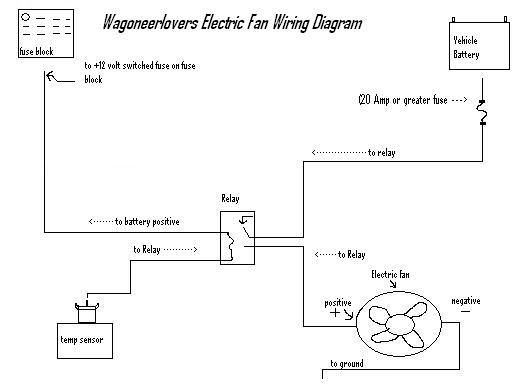 Electric Fan Wiring Diagram from i82.photobucket.com