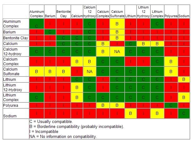 John Deere Compatibility Chart
