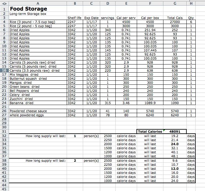 spreadsheet for tracking food storage