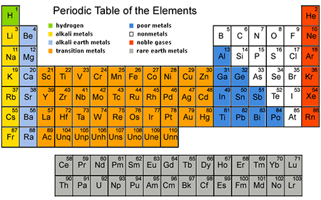periodic-table-of-elements.png