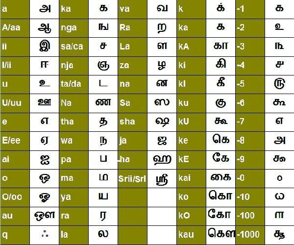 Senthamil Tamil Font Keyboard Free Download