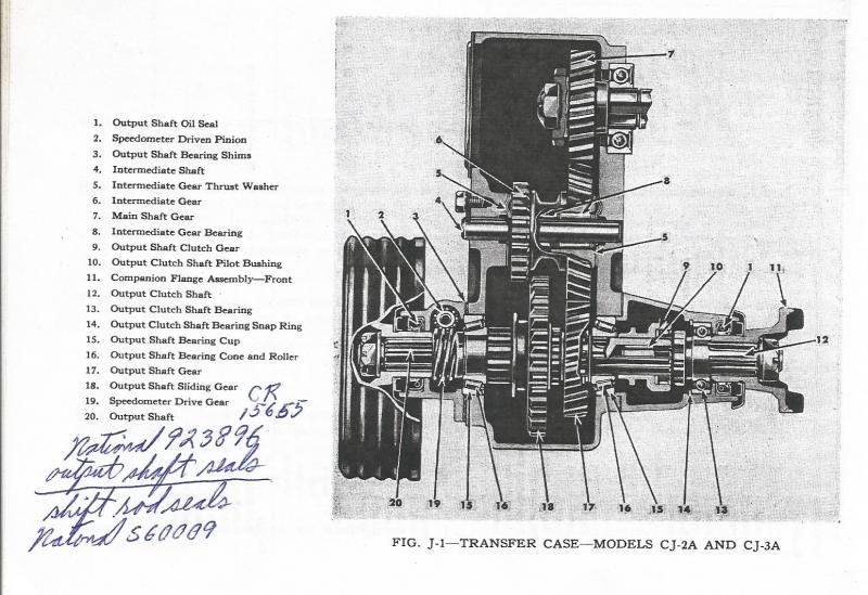 Anyone have Transfer Case Issues? The CJ2A Page Forums Page 2