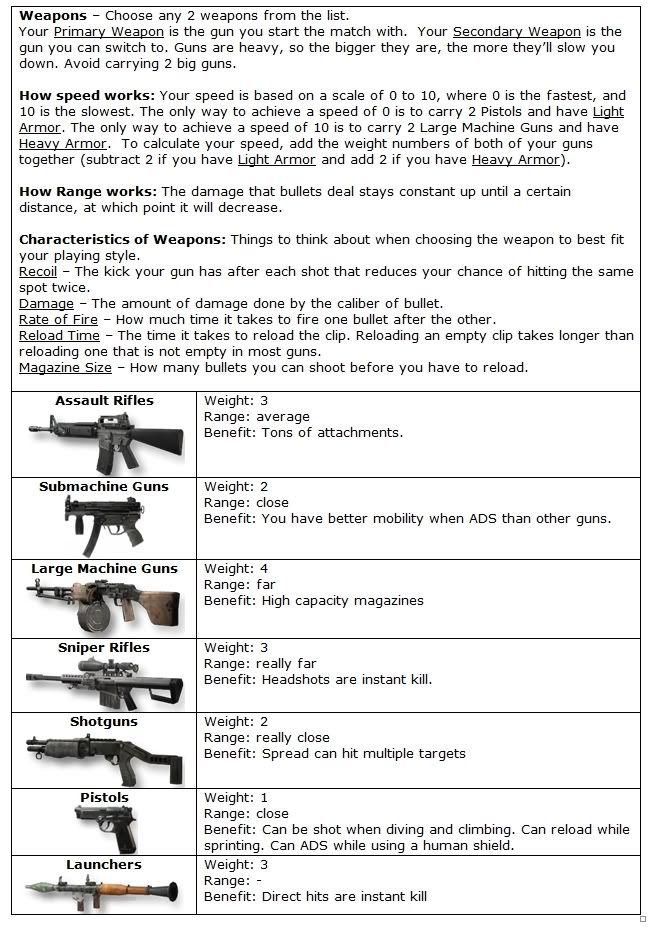 call of duty modern warfare 3 guns list. Weapons – Choose any 2 weapons