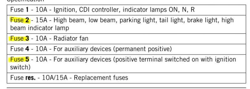 2008 KTM XC -electrical issues ( no power to fan and lights at fuse block)