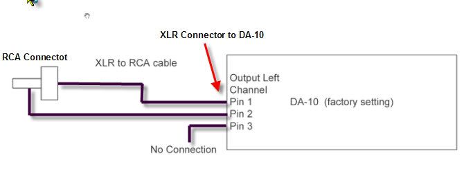 by a XLR to RCA cable,