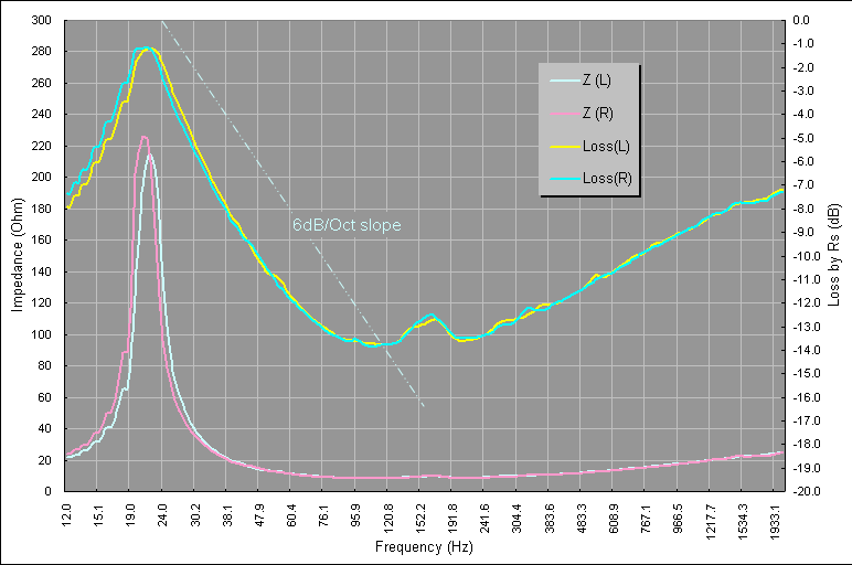 LossofHi-ZoampandLFResonance-1.png