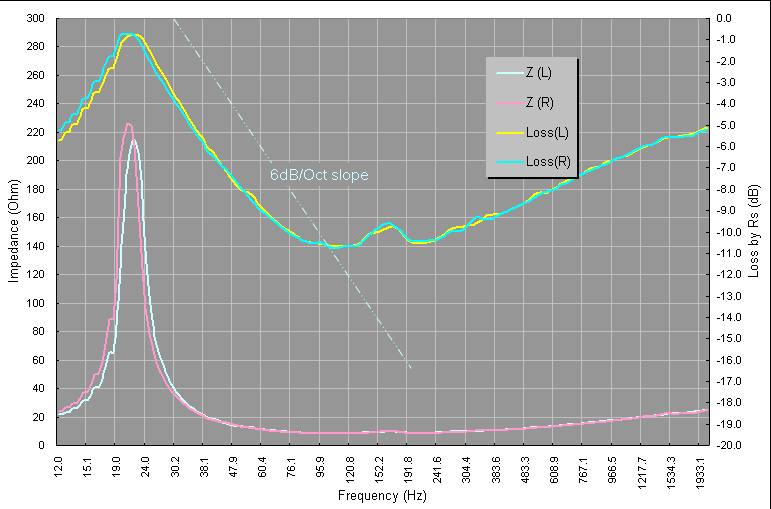 LossofHi-ZoampandLFResonancecurrent.png