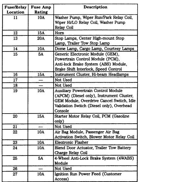 1999 f350 diesel fuse diagram